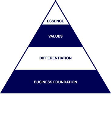 Pyramid Brand Model